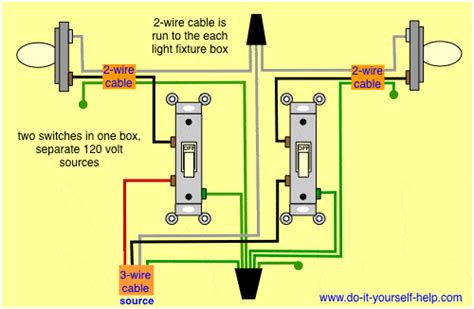 electrical wiring power supply box with on off switches|on off switch wiring diagram.